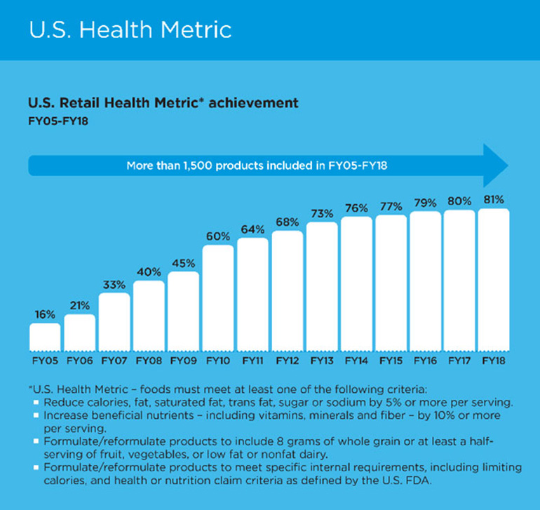Health metric